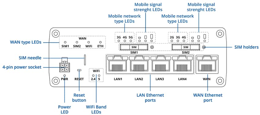 Teltonika RUTM56 Dual Modem Routers